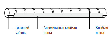 Интенсификация теплопередачи между кабелем и трубой