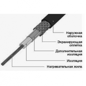 Резистивный кабель TXLP до 65 °С