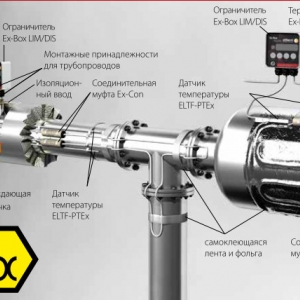 Аксессуары для резистивных нагревательных кабелей