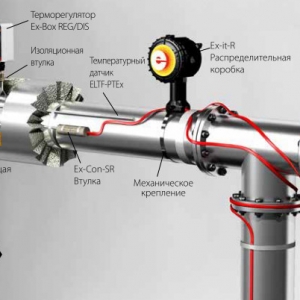 Аксессуары для саморегулирующегося нагревательного кабеля